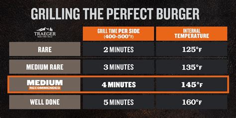 how long do you cook half pound hamburgers on the grill